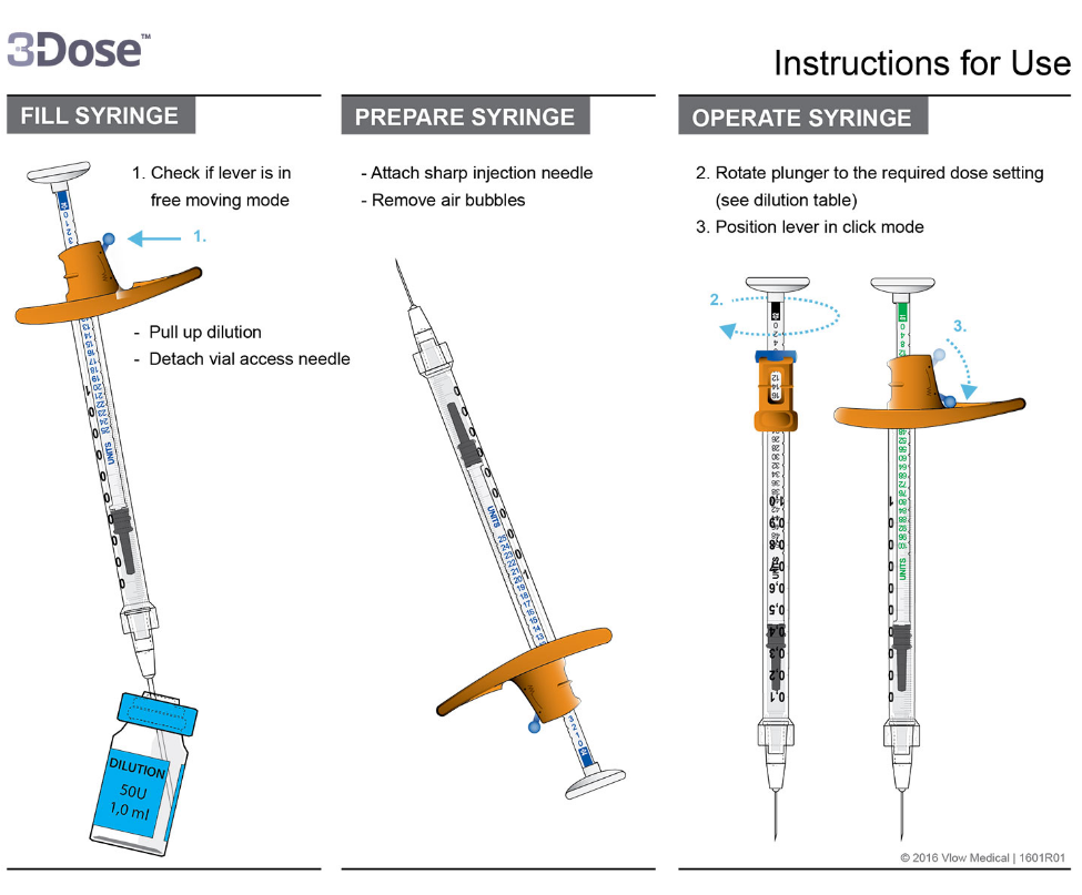 3Dose™ Unit Dose Injector - Box of 10